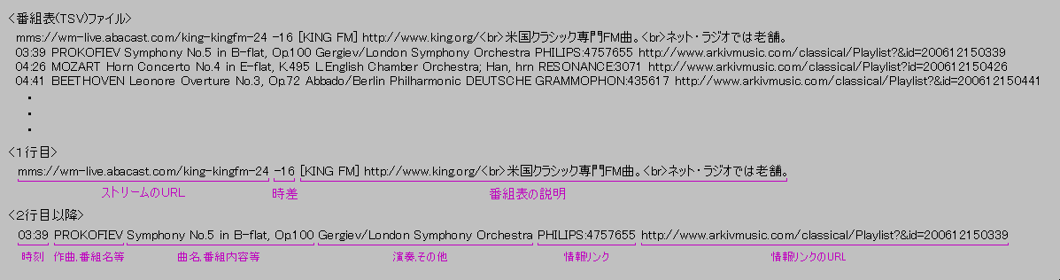 [�ԑg�\(TSV)�t�@�C���̃t�H�[�}�b�g]